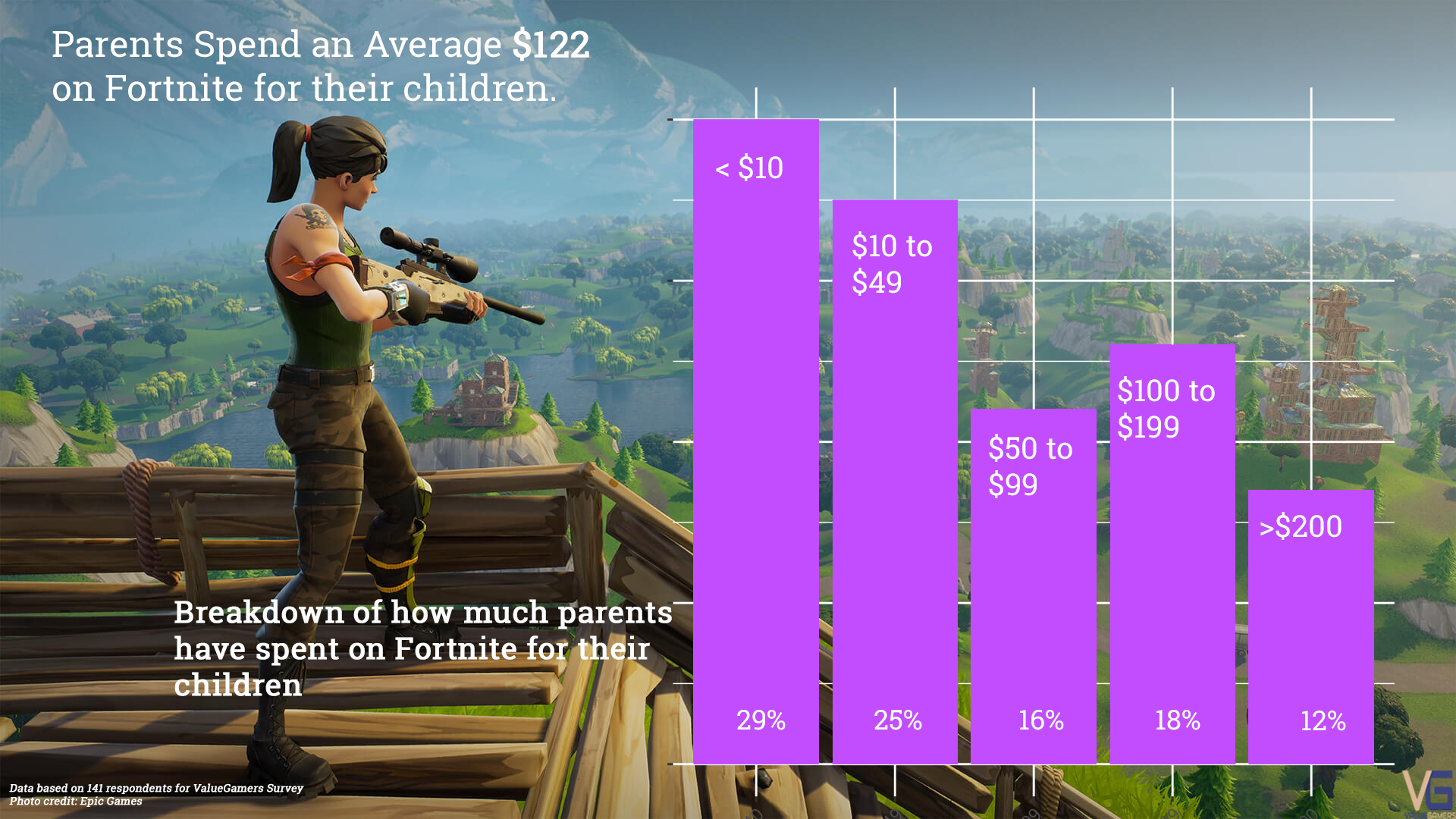 The Relationship Between Fortnite, Parents and Their Children